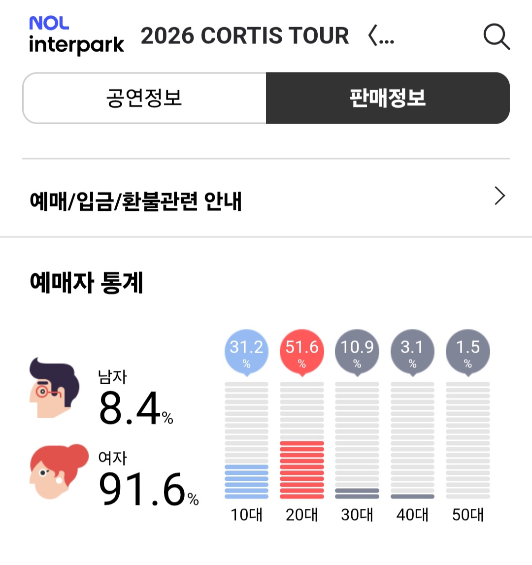 [잡담] 코르티스 콘서트 연령성비 좀 변함 | 인스티즈