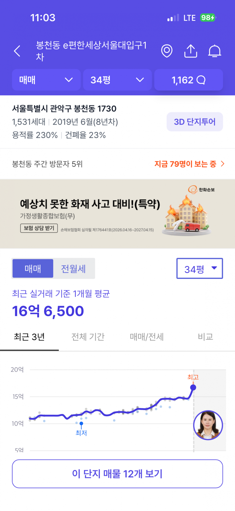 [잡담] 이젠 관악구도 아파트 실거래가 16억넘네 ㄷㄷ | 인스티즈