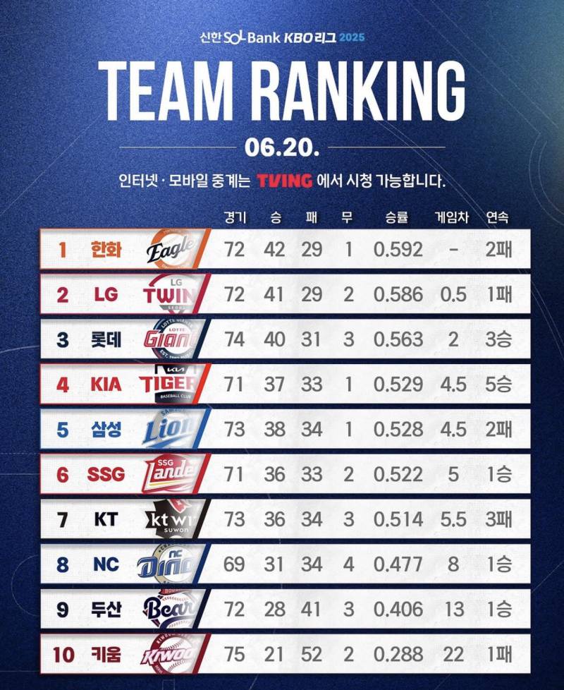 [잡담] 작년 이맘때쯤 순위 | 인스티즈