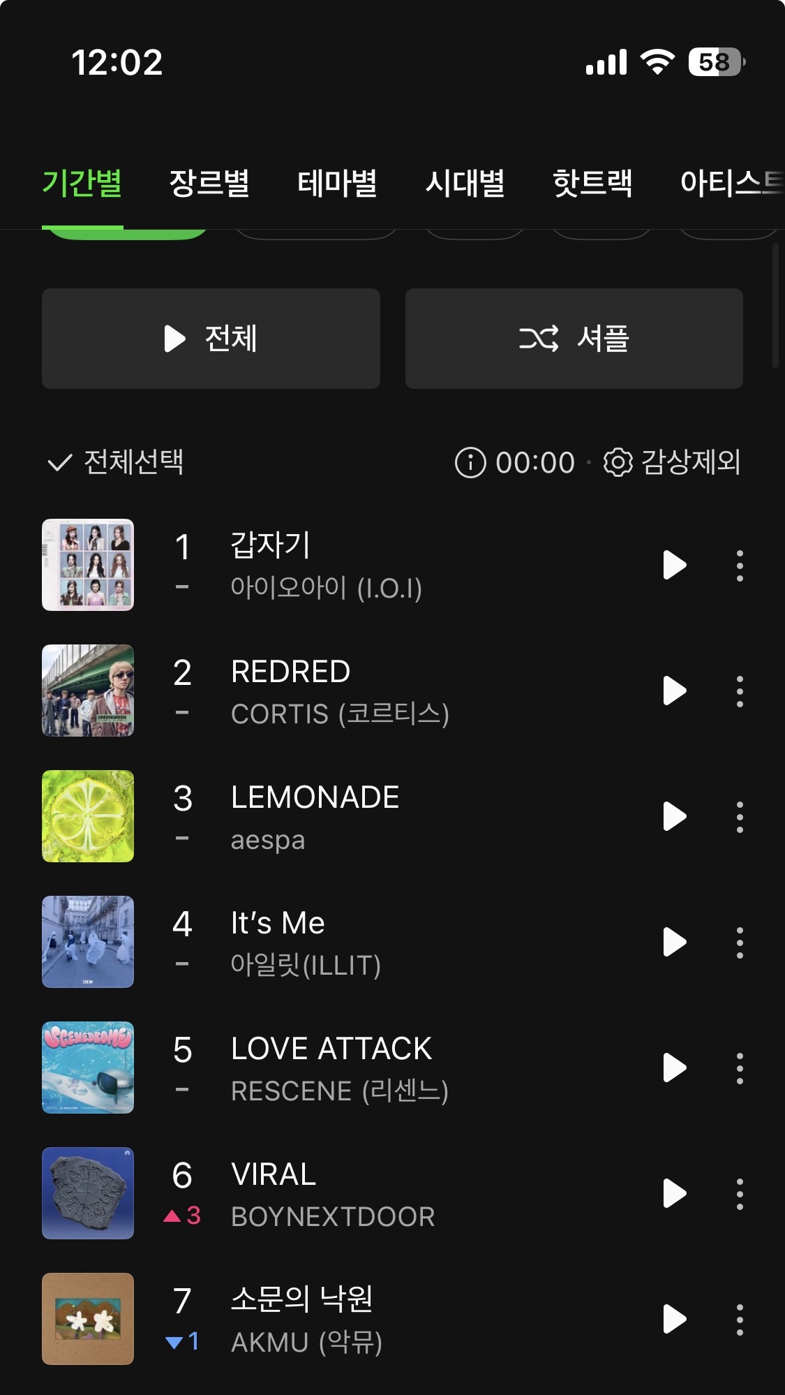 [정보/소식] 보넥도 🍈멜론 탑백 6위 | 인스티즈