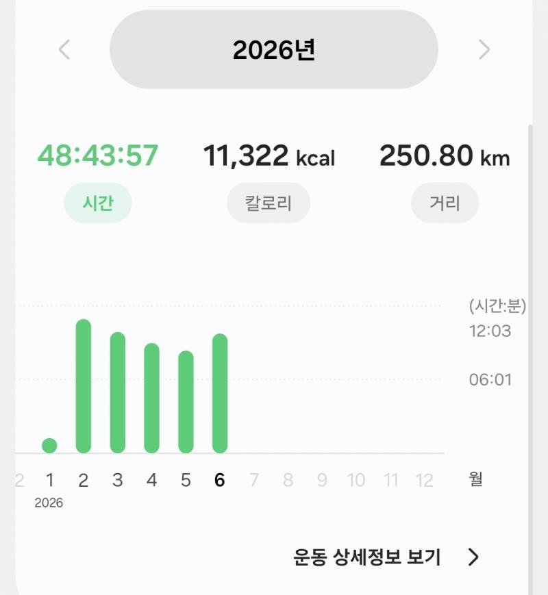 [잡담] 이 정도면 많이 걷는건가 | 인스티즈