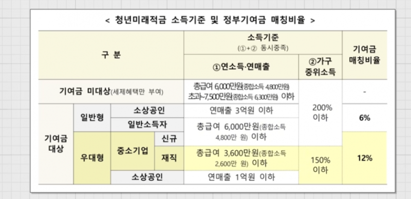 [잡담] 청년미래적금 | 인스티즈