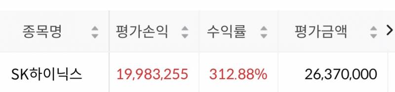 [잡담] 걍 사두고 묵혀논 하이닉스 | 인스티즈