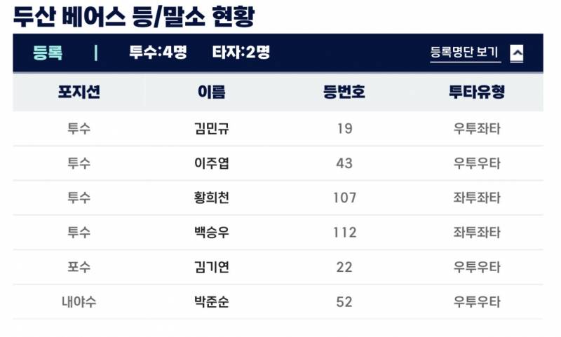 [잡담] 📢📢📢 순이 퓨처스 등록!!!!!!!!‼️‼️‼️‼️ | 인스티즈