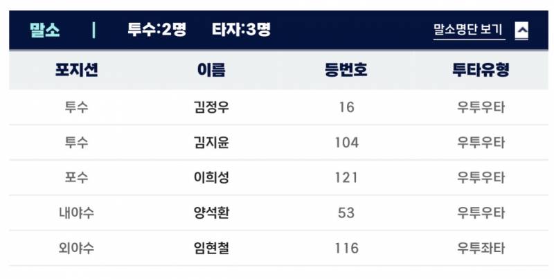 [잡담] 📢📢📢 순이 퓨처스 등록!!!!!!!!‼️‼️‼️‼️ | 인스티즈