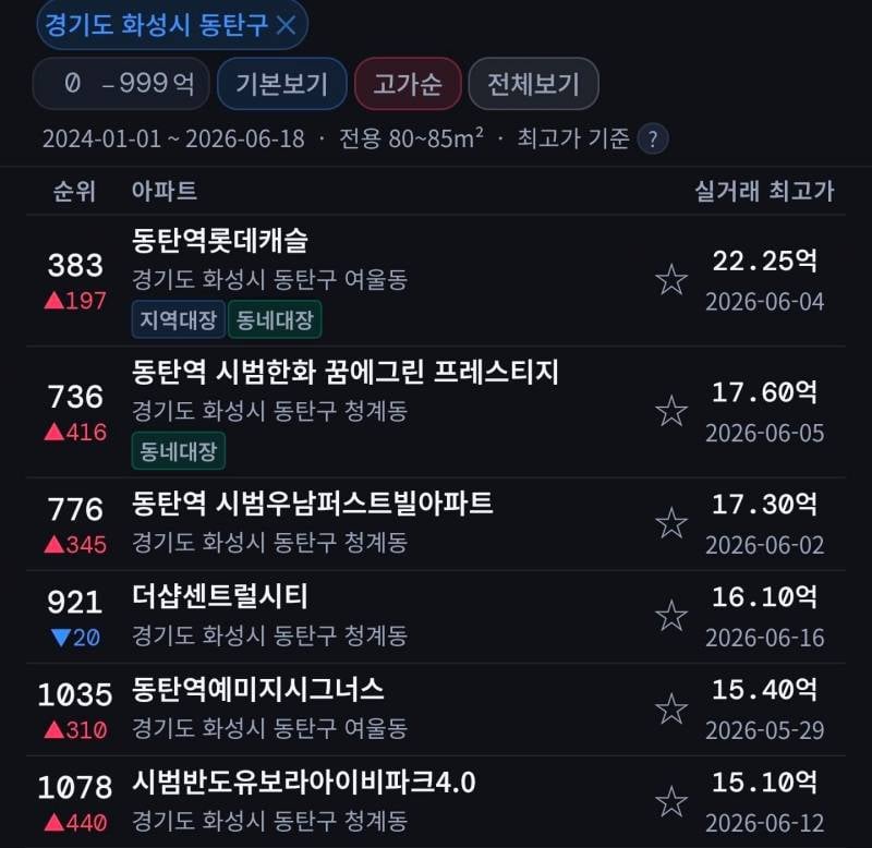 정부는 도대체 뭐를 하고 있는거야? | 인스티즈
