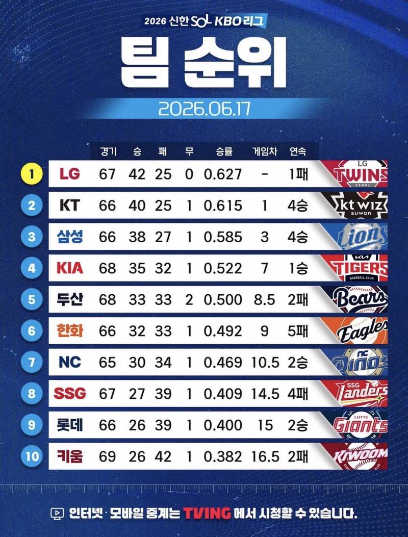 [잡담] 한달전 순위 vs 현재 순위 | 인스티즈