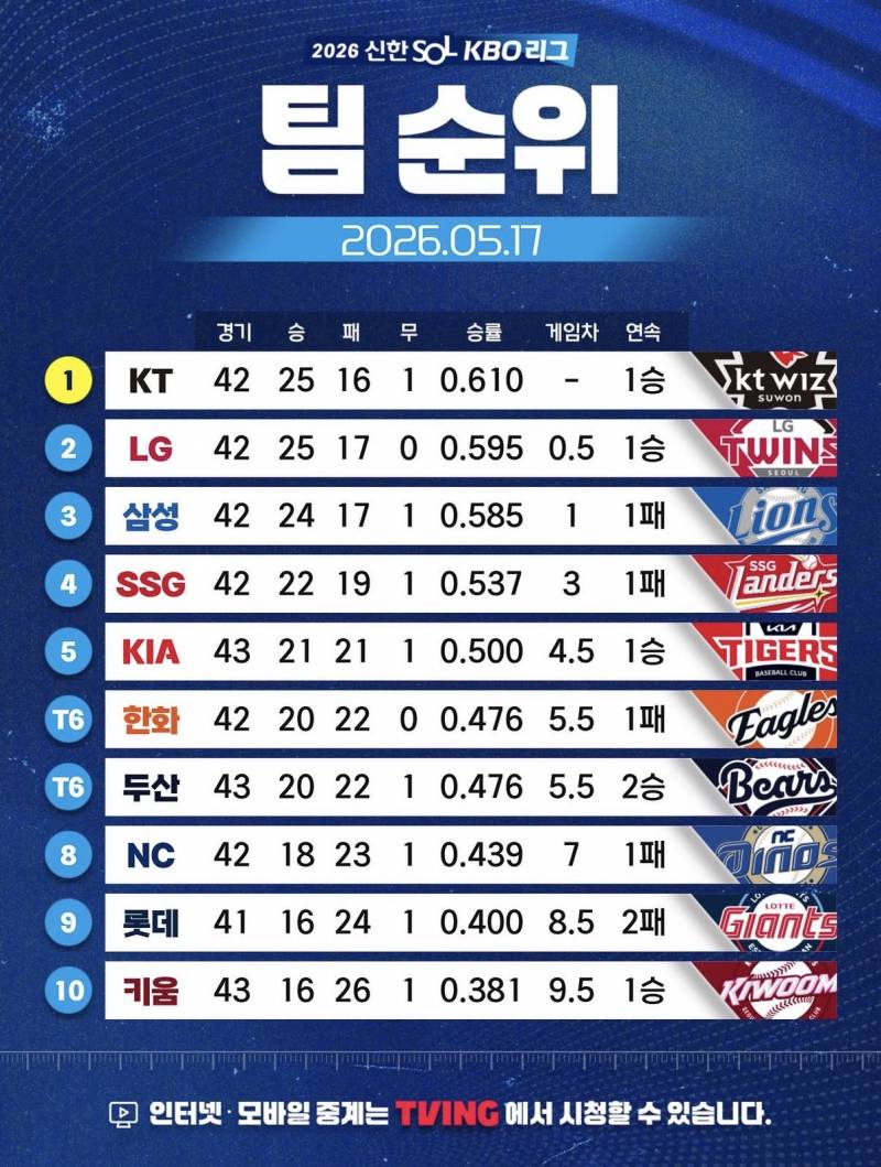 [잡담] 한달전 순위 vs 현재 순위 | 인스티즈