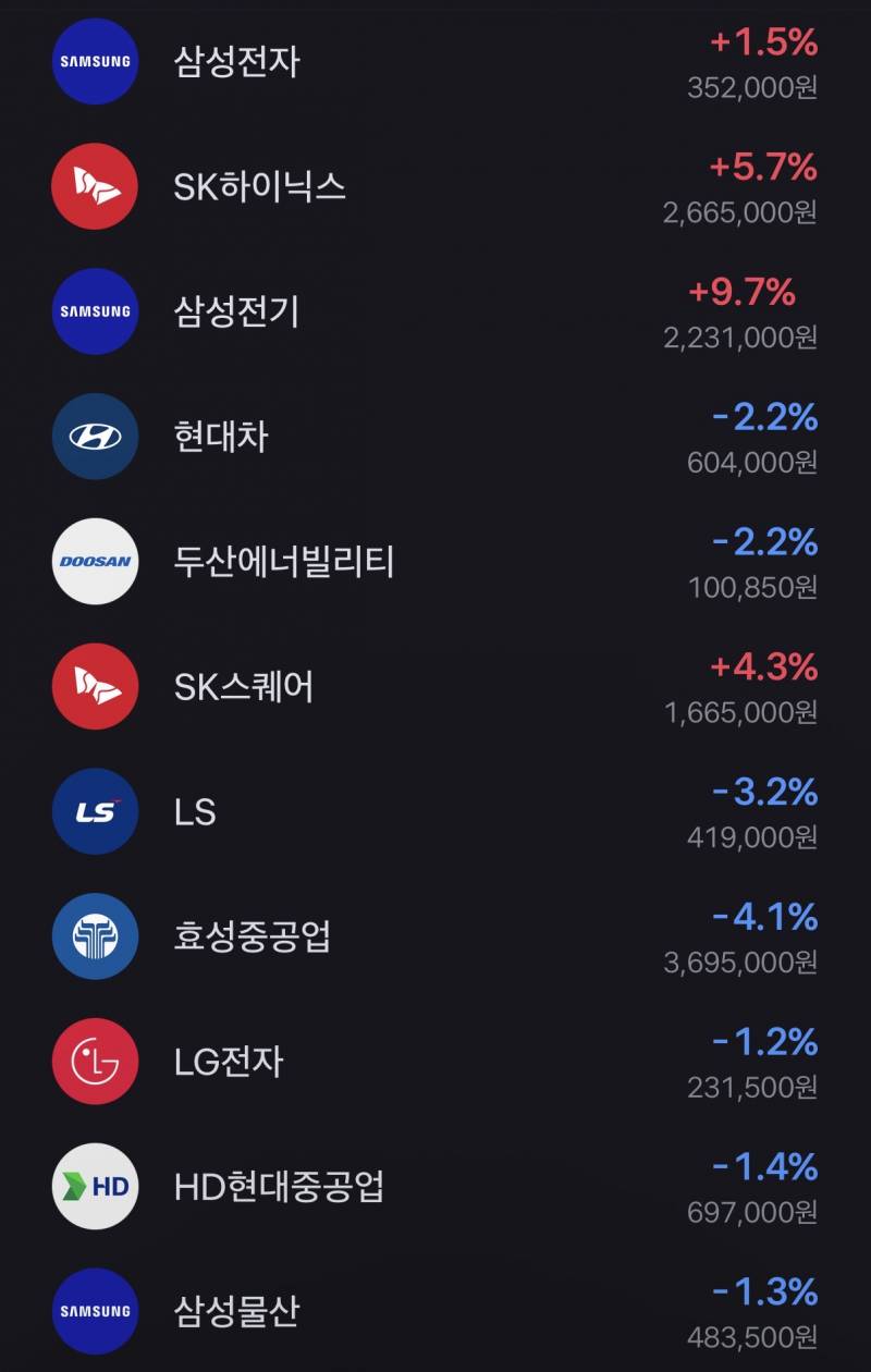 [잡담] 근데 삼전하닉 말고는 대부분 마이너스아냐?? | 인스티즈