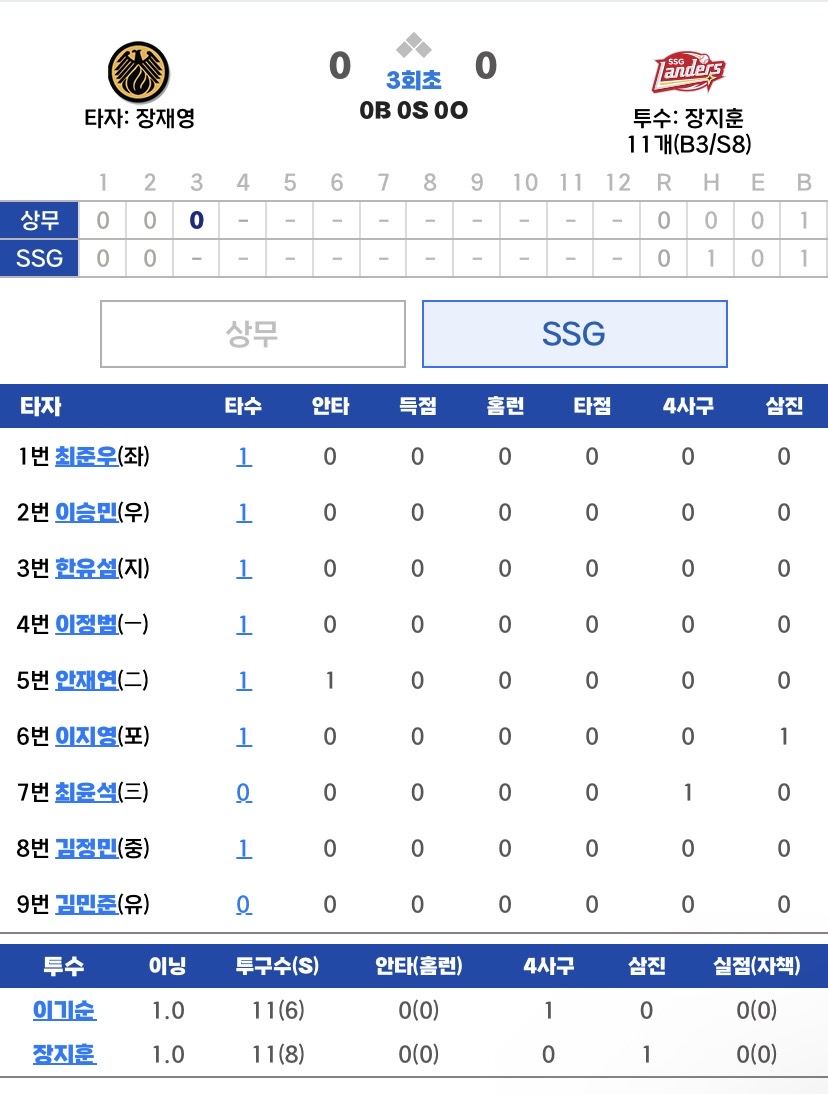 [잡담] 오늘 퓨처스 상대팀이 상무인데 선발 송영진이야😮 | 인스티즈
