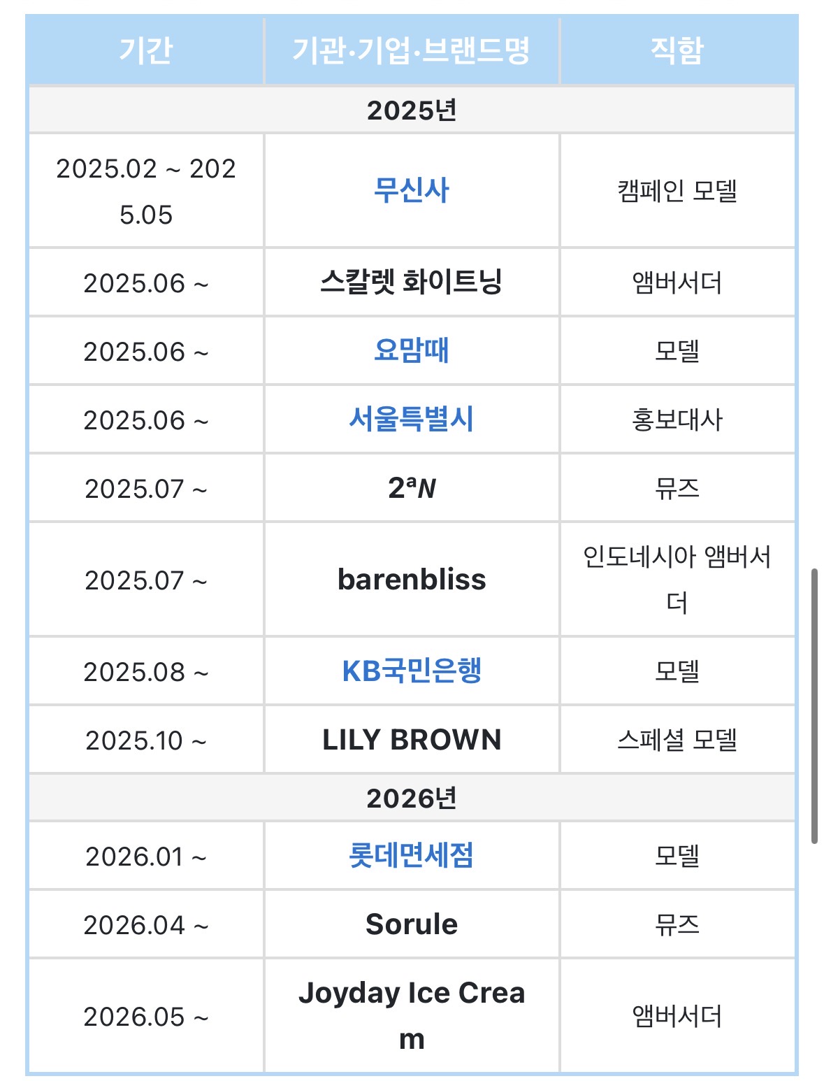 [잡담] 하투하 신인인데 벌써 광고 이만큼이야 | 인스티즈