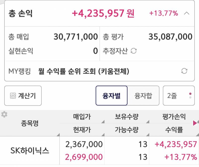 [잡담] 늦게 탑승했지만 SK하이닉스 달달하다 | 인스티즈