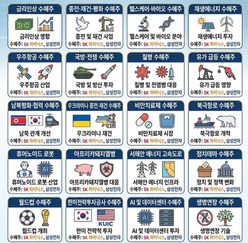 [잡담] 익들 주식 투자할때 참고해!! 각 산업, 업종별 대장주들이야!! 다들 떼돈벌어!! | 인스티즈