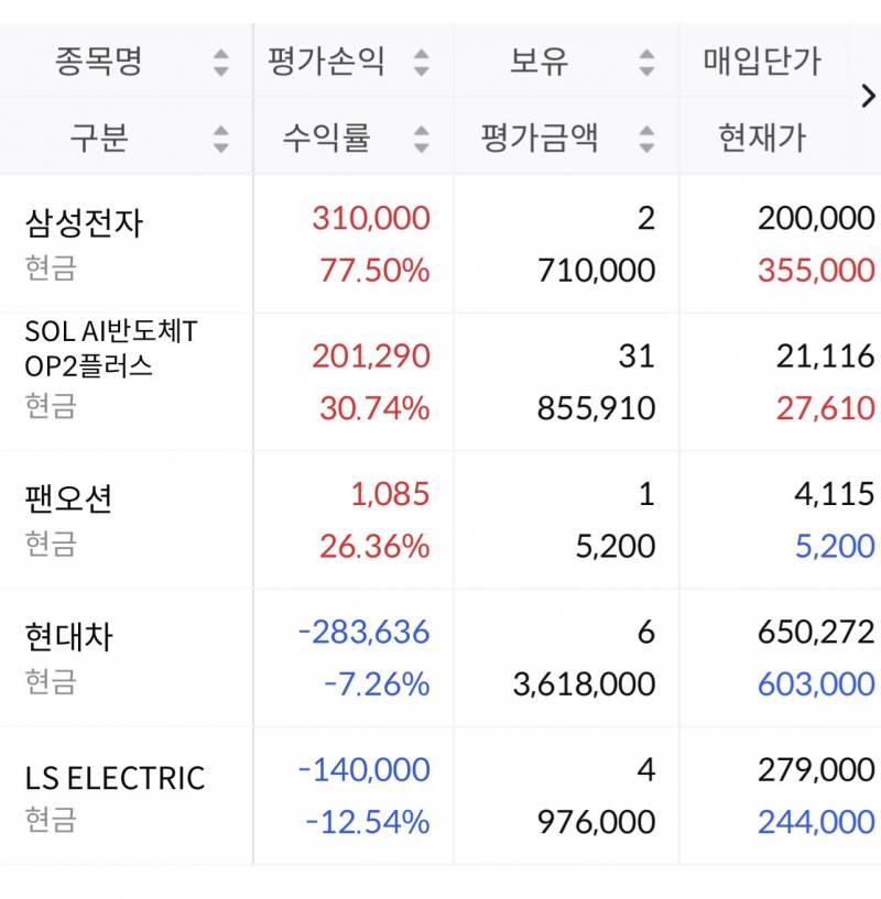 [잡담] 국장 수익 대공개 | 인스티즈