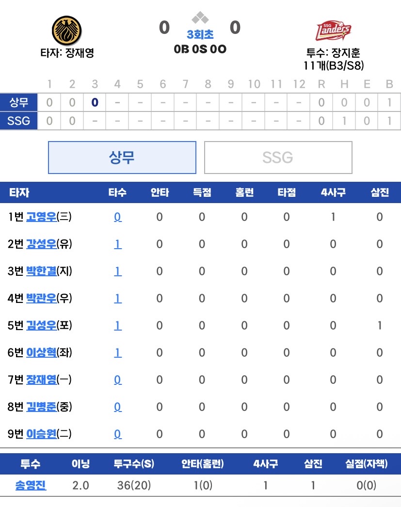 [잡담] 오늘 퓨처스 상대팀이 상무인데 선발 송영진이야😮 | 인스티즈