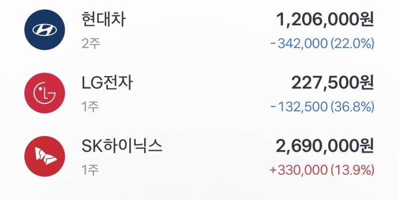 [잡담] 하닉 혼자 힘내면 뭐하냐 | 인스티즈