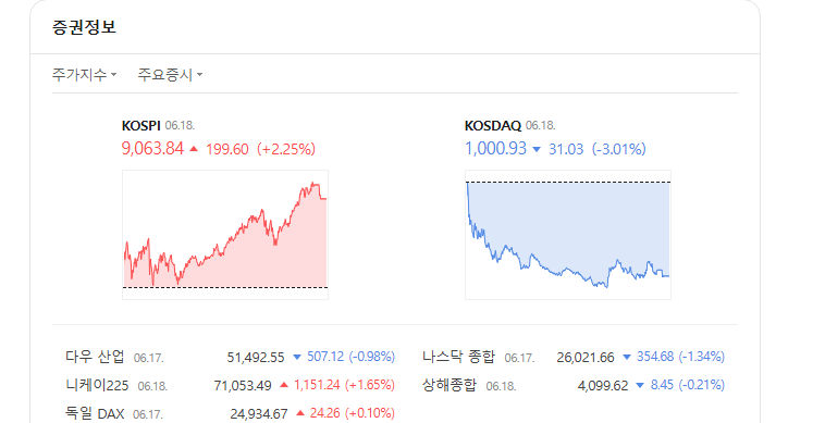 [잡담] 주식판이..좀 이상함... | 인스티즈