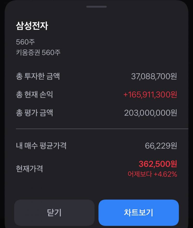 [잡담] 삼전 넣은거 1억됨 -> 2억됨 | 인스티즈