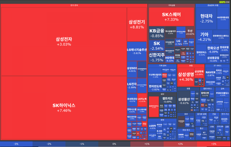 [잡담] 지금 코스피가 어떤 상태냐면 | 인스티즈