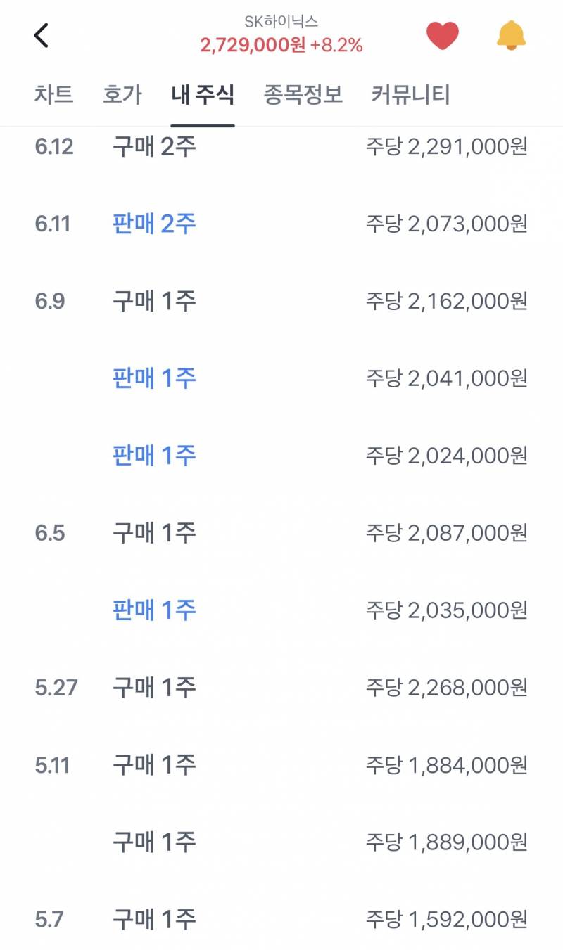 [잡담] 인기글에 하닉 사팔글 있길래 나도 사팔사팔 | 인스티즈