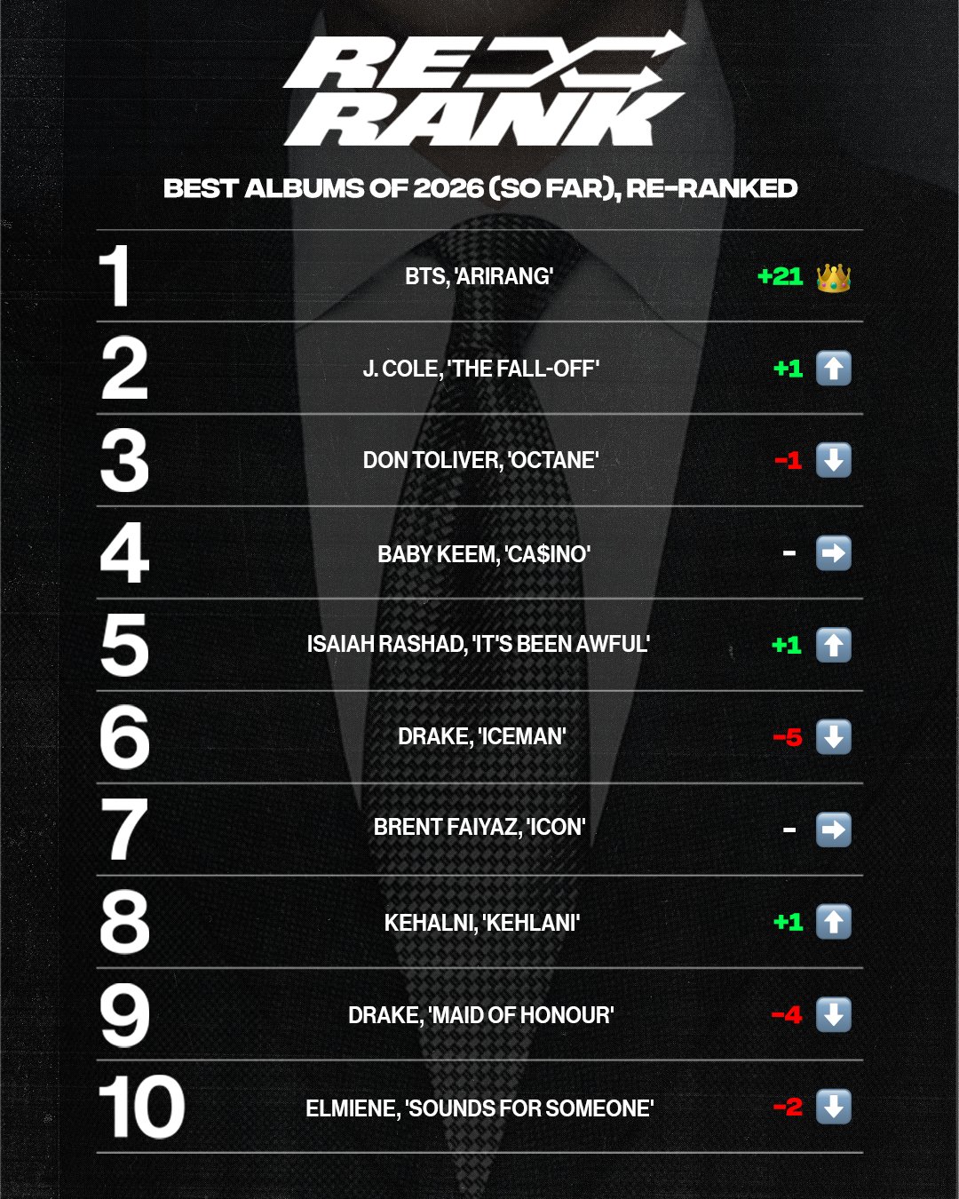 [정보/소식] 미국 콤플렉스뮤직 2026년 최고의 앨범 Top10 선정 | 인스티즈