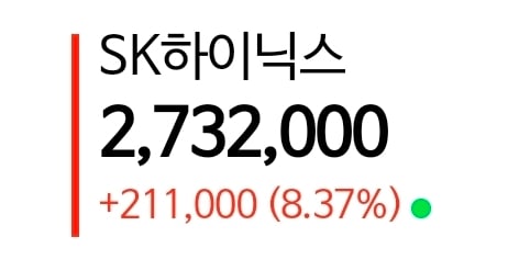 [잡담] 하이닉스 좀 진정시켜보셈 | 인스티즈