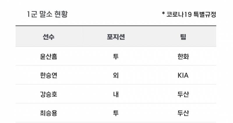 [알림/결과] 📢 오늘의 등말소 (260618) | 인스티즈