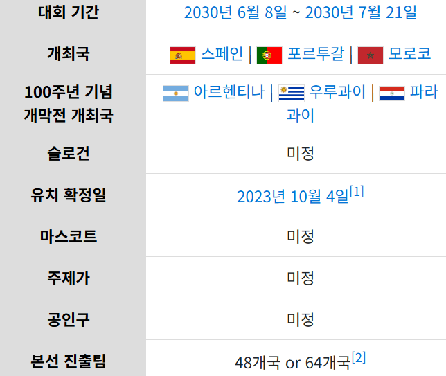 [정보/소식] 벌써부터 시간대 걱정해야하는 다음 2030 월드컵 | 인스티즈