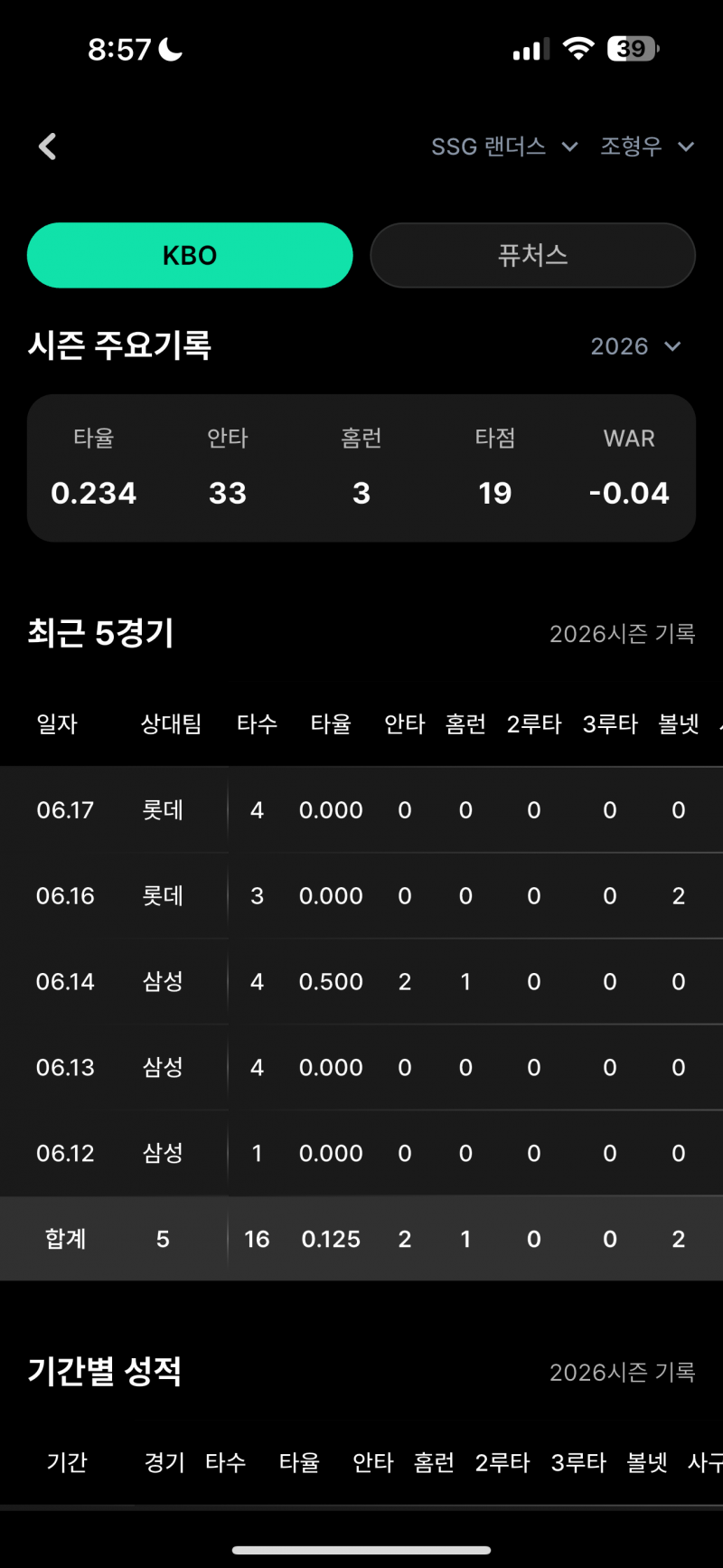 [잡담] 형우 최근 타격 진짜 심하네 | 인스티즈