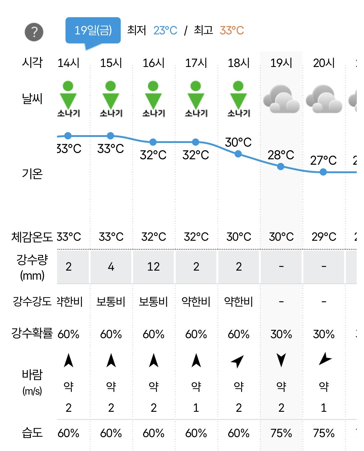 [잡담] 내일... 이정도는 우취 아니겠지? | 인스티즈