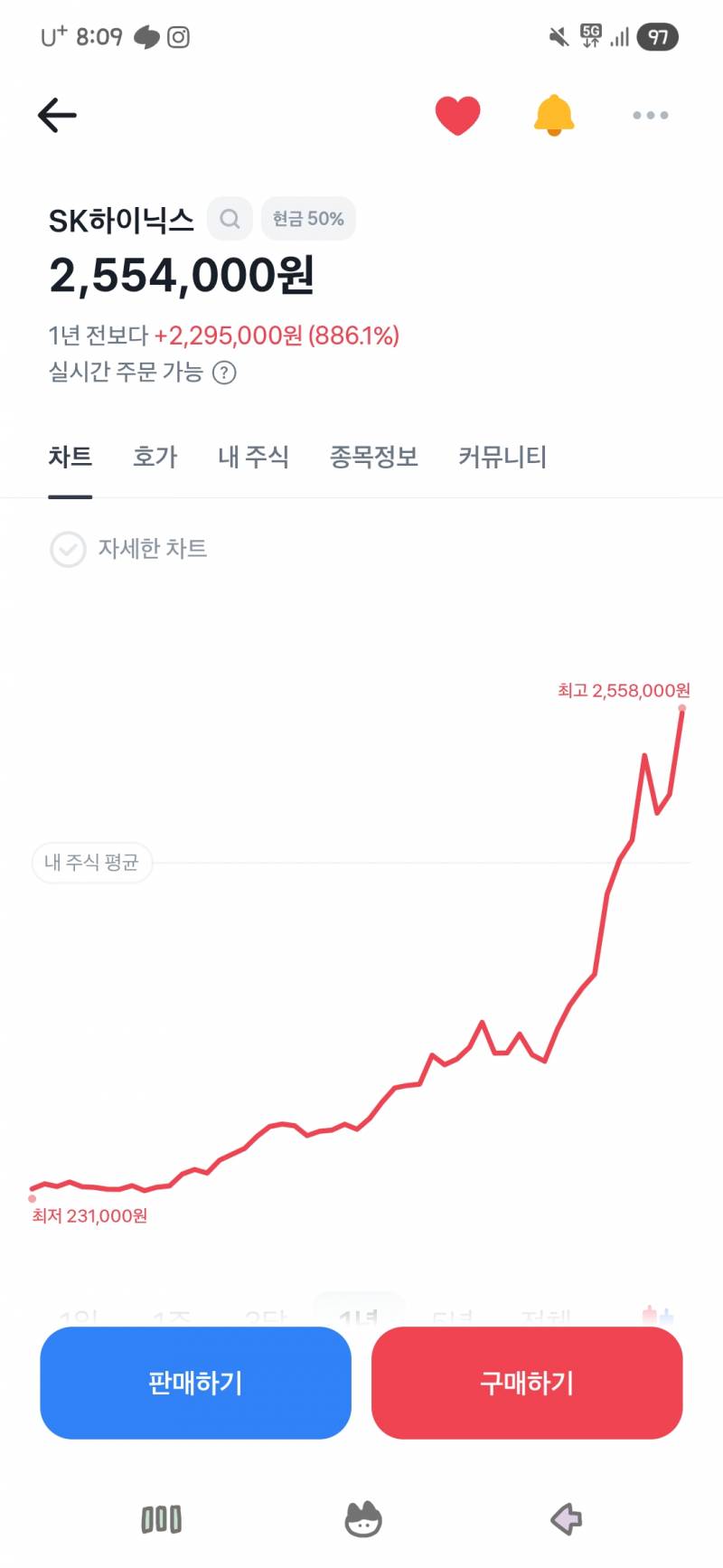 [잡담] 하닉 그래프 이거 뭔데 | 인스티즈