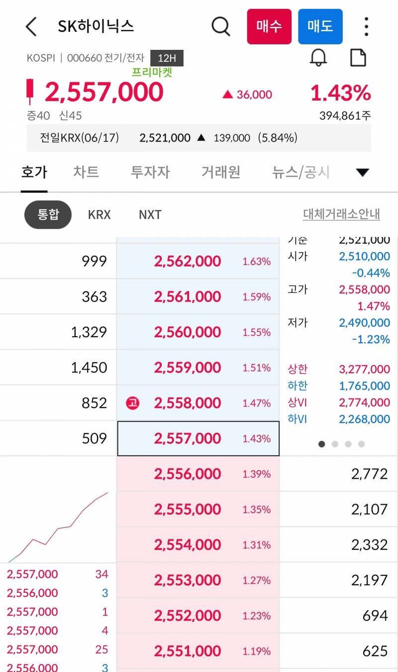 [잡담] 하이닉스 개무섭다 그냥 | 인스티즈
