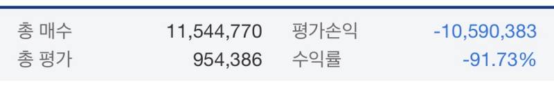 [잡담] 다들 주식할 때 코인한 사람임 | 인스티즈