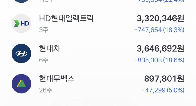 [잡담] 현대야 나 아프다 | 인스티즈