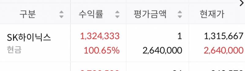 [잡담] 나 수익률 100프로 처음 봐 | 인스티즈