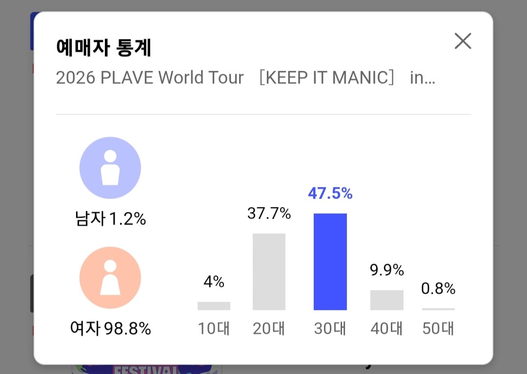 [마플] 플레이브도 팬 연령대 생각보다 높네 | 인스티즈