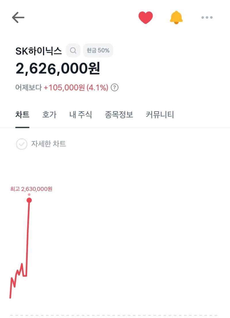 [잡담] 하이닉스 뭐야 이거? | 인스티즈