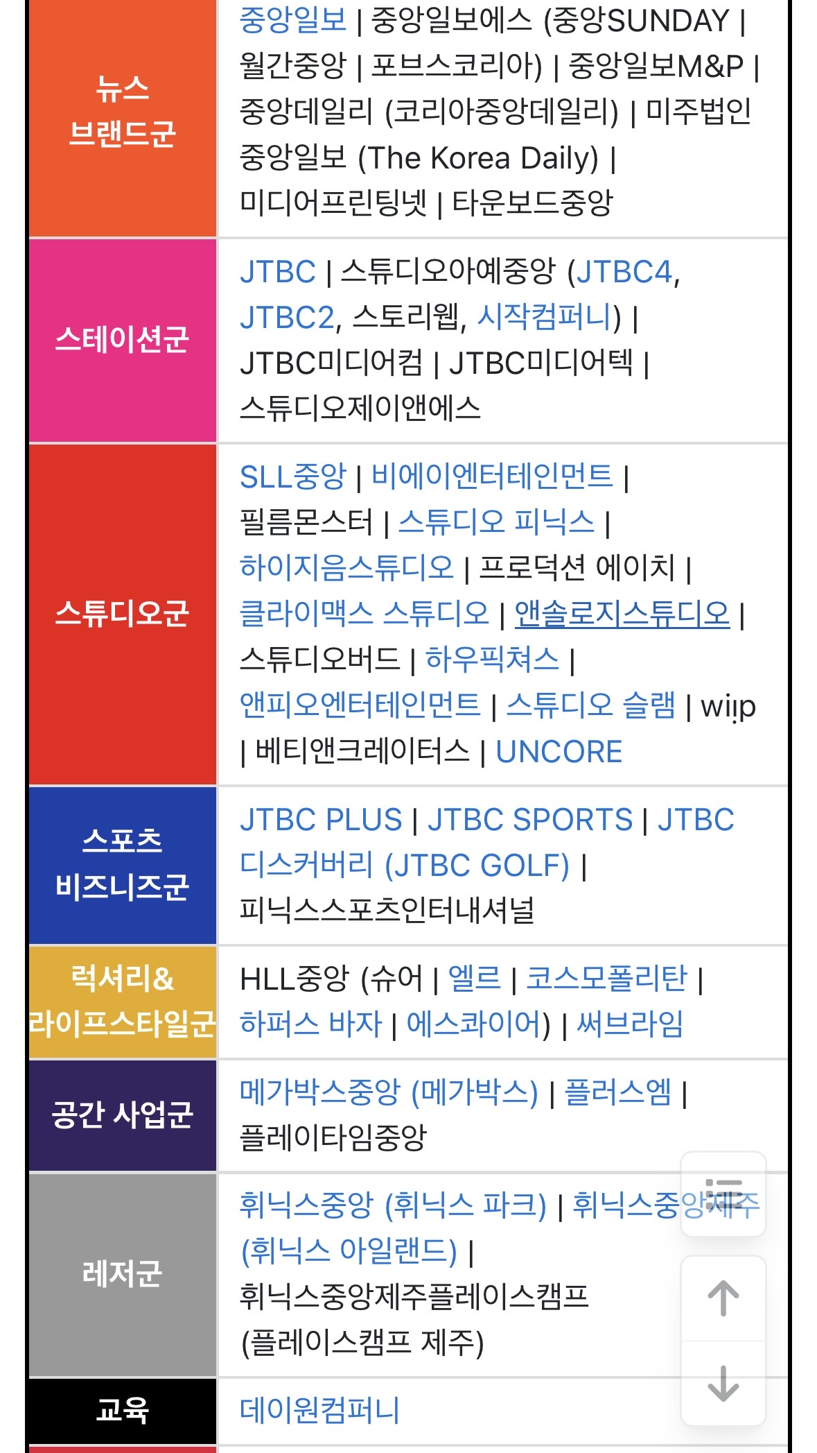[정보/소식] 중앙그룹 계열사 정리 | 인스티즈