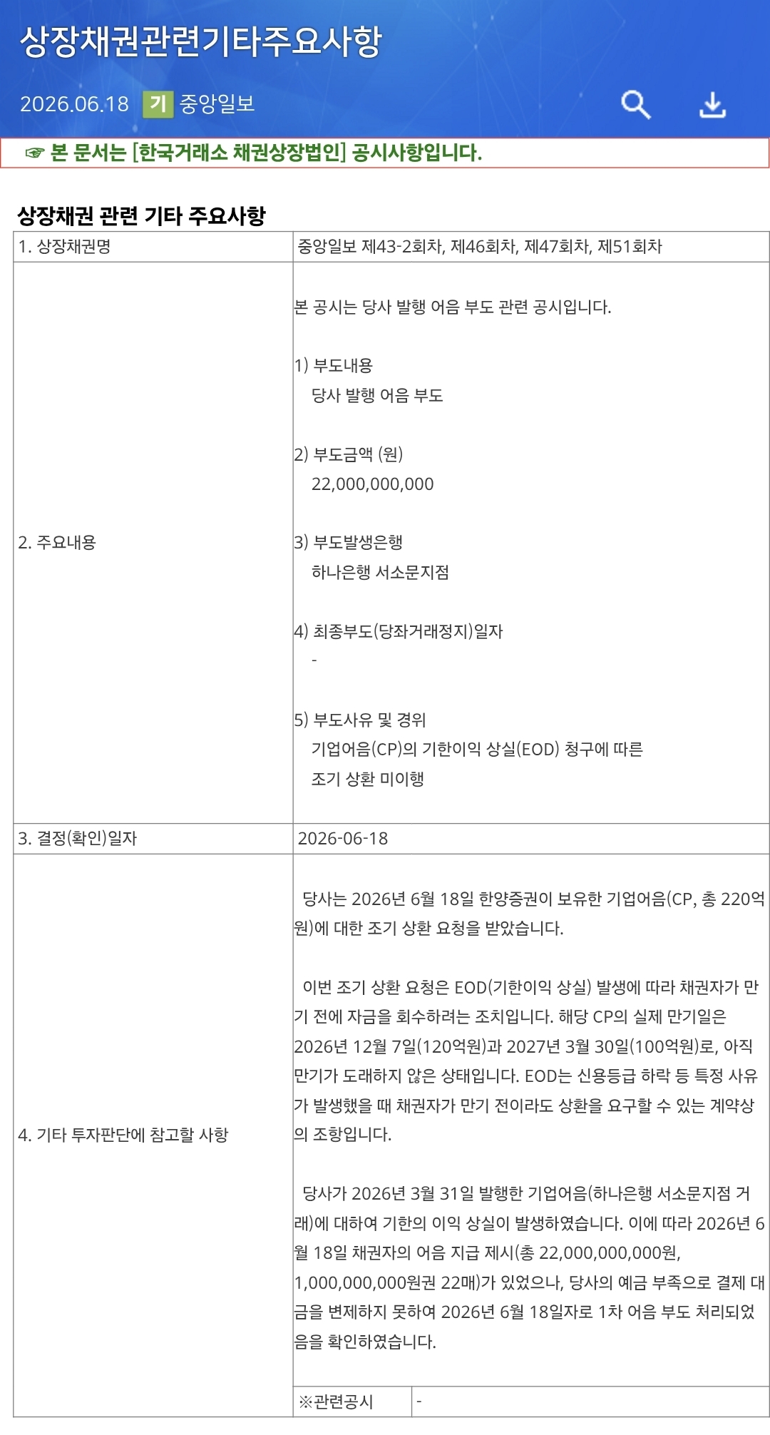 [잡담] 와..중앙일보 1차 어음부도 떴대... | 인스티즈