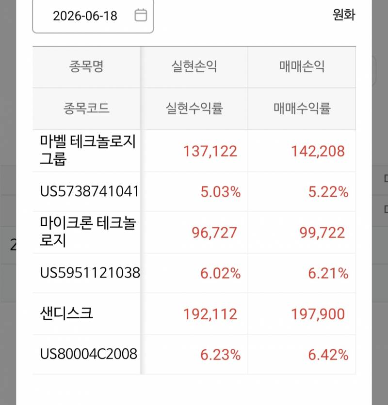 [잡담] 정찰대들 수익실현함 | 인스티즈