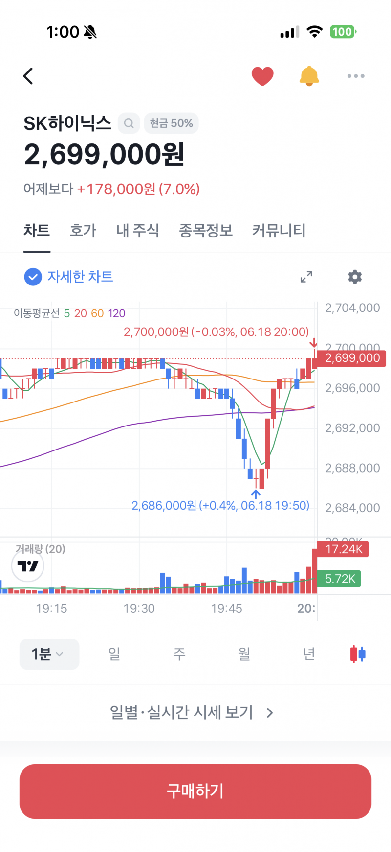 [잡담] 왜 토스증권이랑 네이버랑 달라?? | 인스티즈