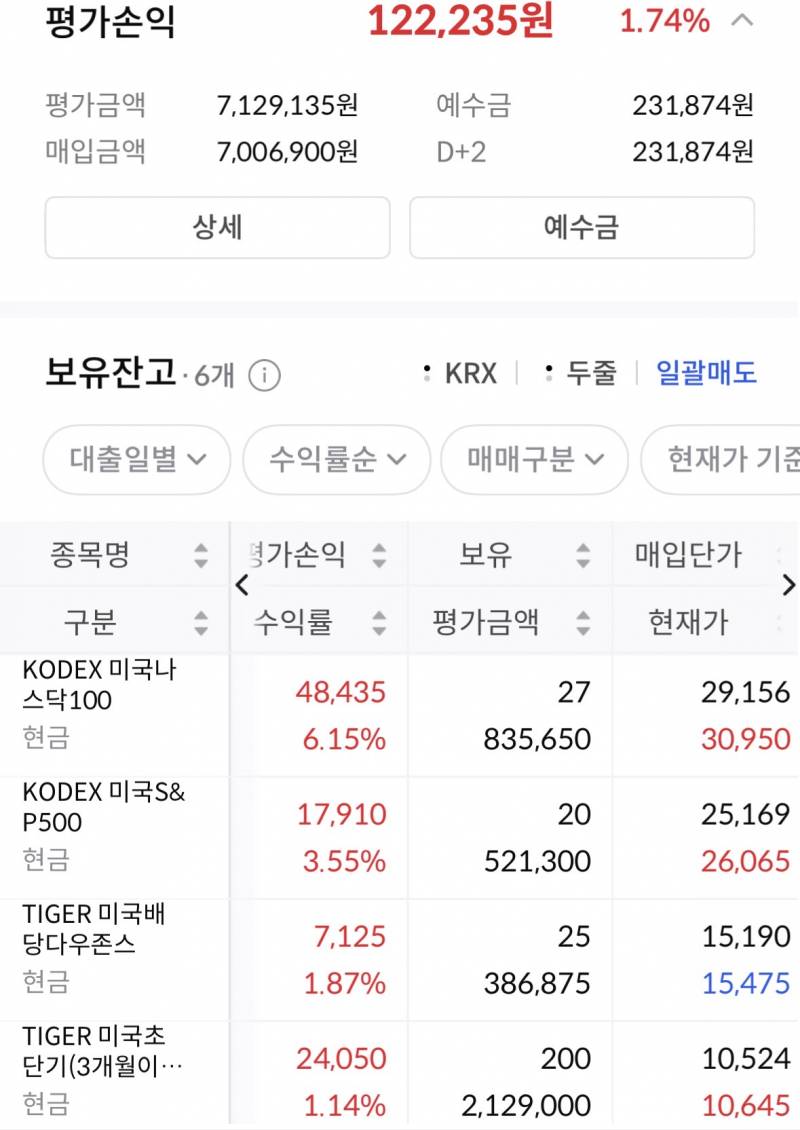 [잡담] 꿋꿋히 etf만 하는 나… | 인스티즈