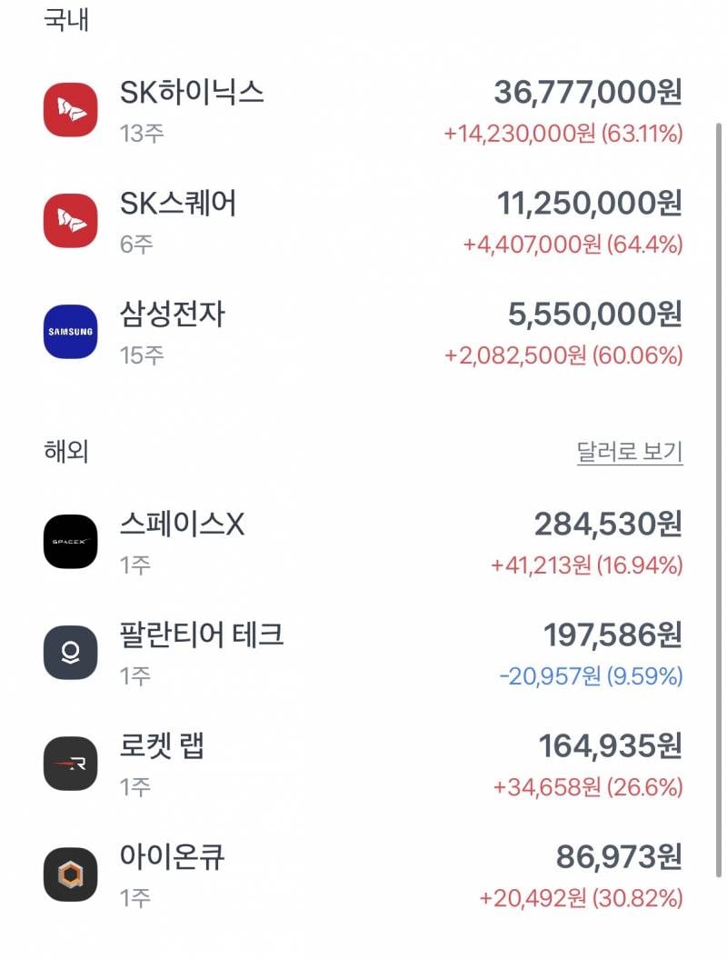 [잡담] 국장 시총 1,2,3위만 담은 나ㅋㅋㅋㅋ | 인스티즈