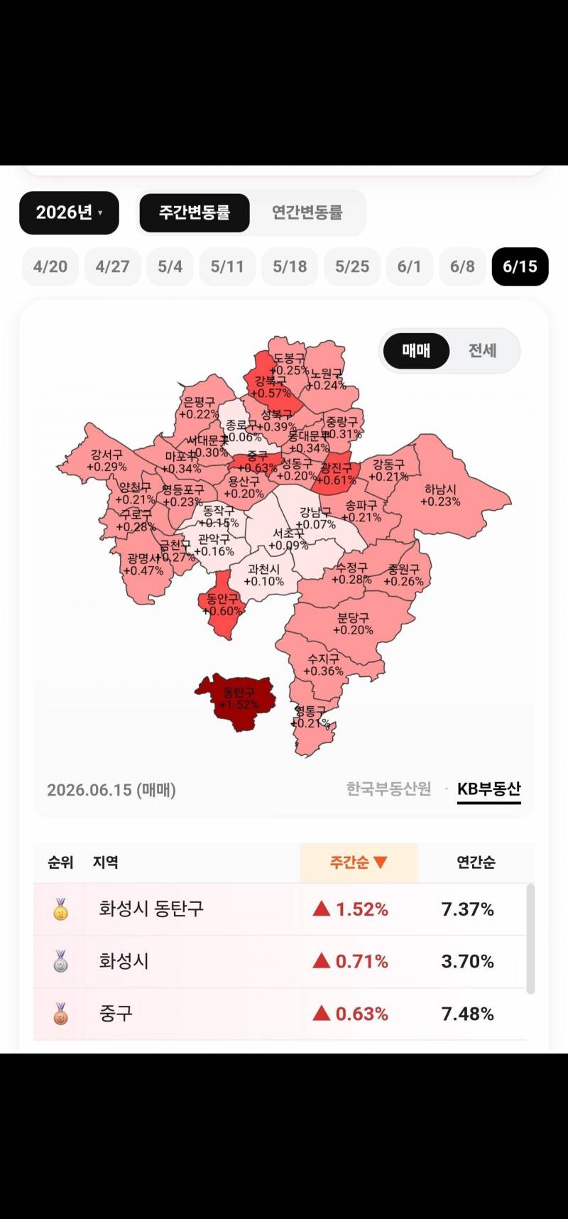 [잡담] 정부는 무슨생각을 하는걸까 | 인스티즈