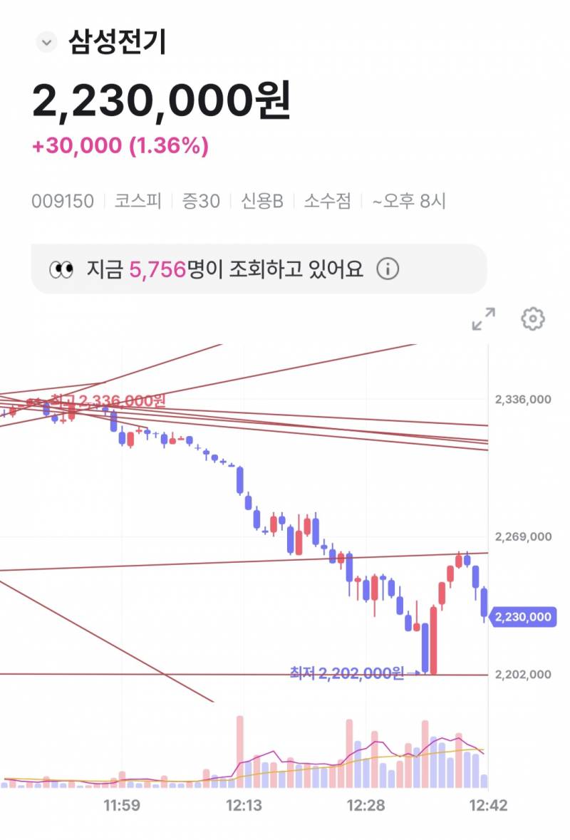 [잡담] 와 삼전 하닉 삼전기 1분봉 보는데 차트 똑같아 | 인스티즈