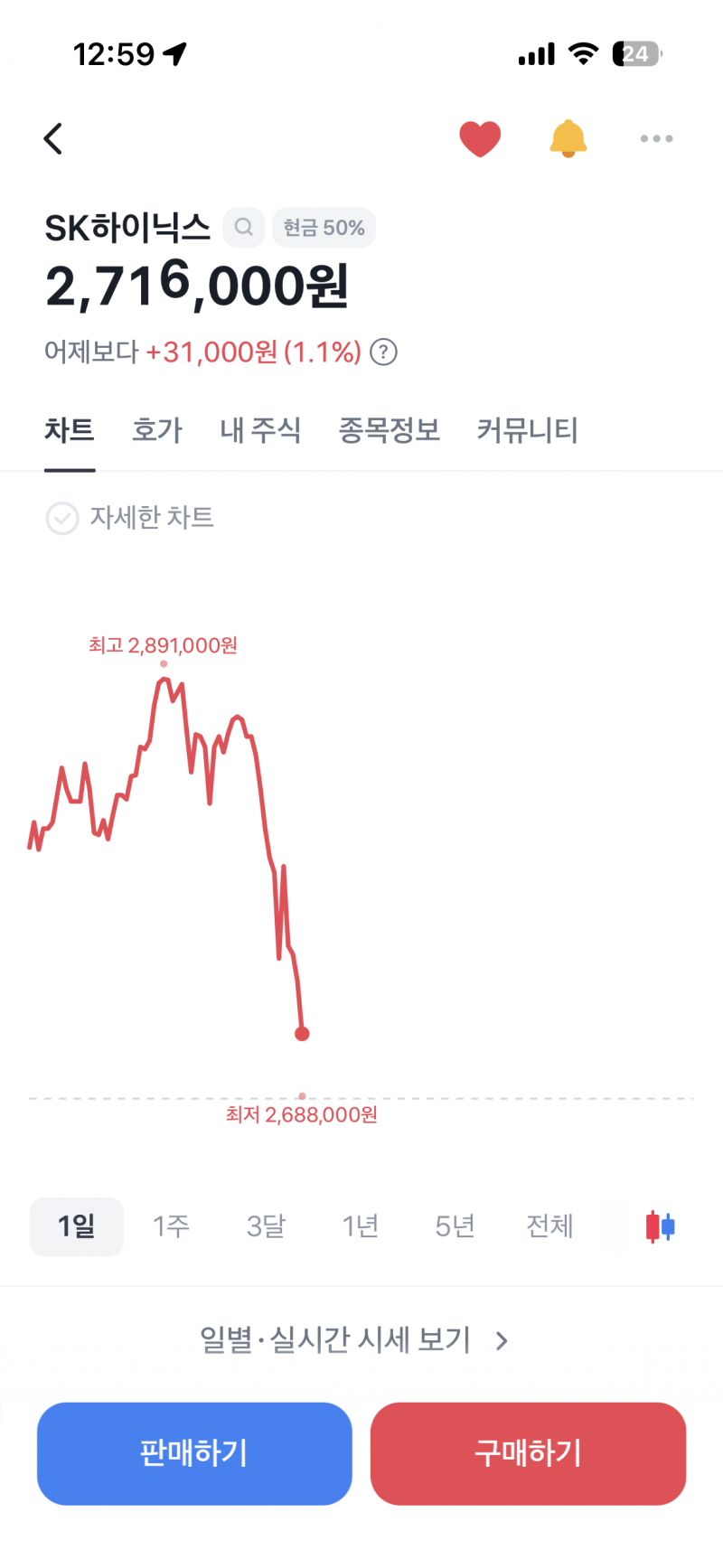 [잡담] 하닉 언제 추매할지 감도안잡히노 | 인스티즈