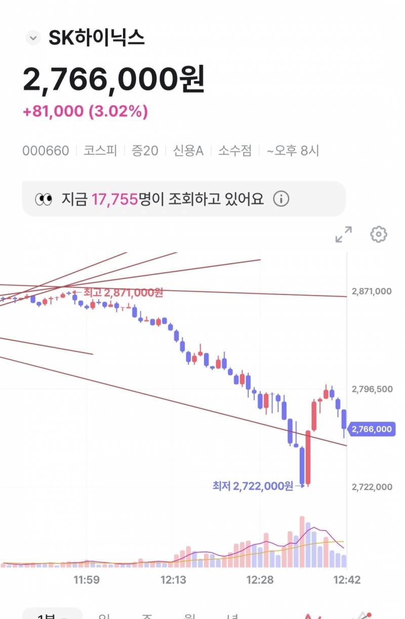 [잡담] 와 삼전 하닉 삼전기 1분봉 보는데 차트 똑같아 | 인스티즈