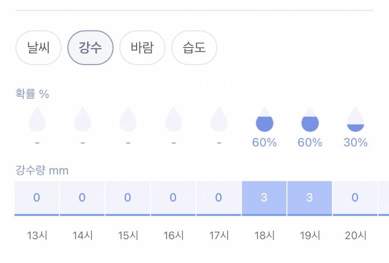 [잡담] 잠실 이정도면 기다렸다가 하려나 | 인스티즈