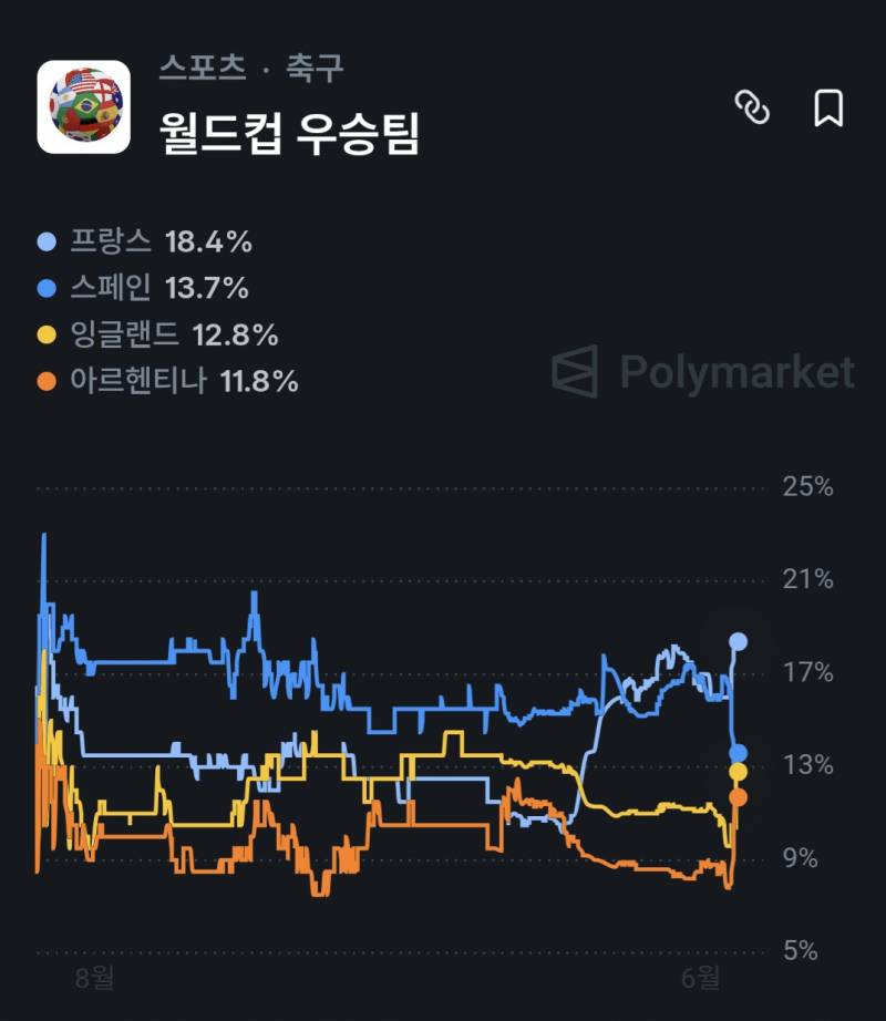 [잡담] 축구가 원래 변수많긴해 | 인스티즈