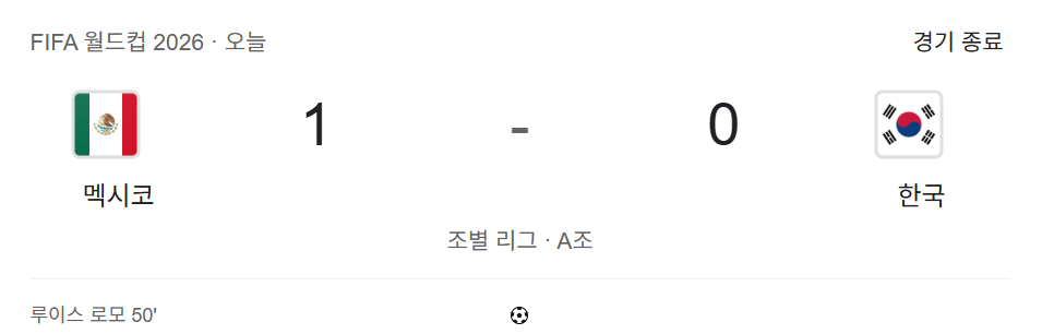 [정보/소식] 멕시코, 대한민국을 꺾으며 2승으로 2026 북중미월드컵 32강 1위로 가장 먼저 진출 | 인스티즈